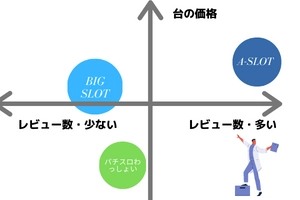 徹底比較 家スロを購入するならここ おすすめの販社3選 スロ Com